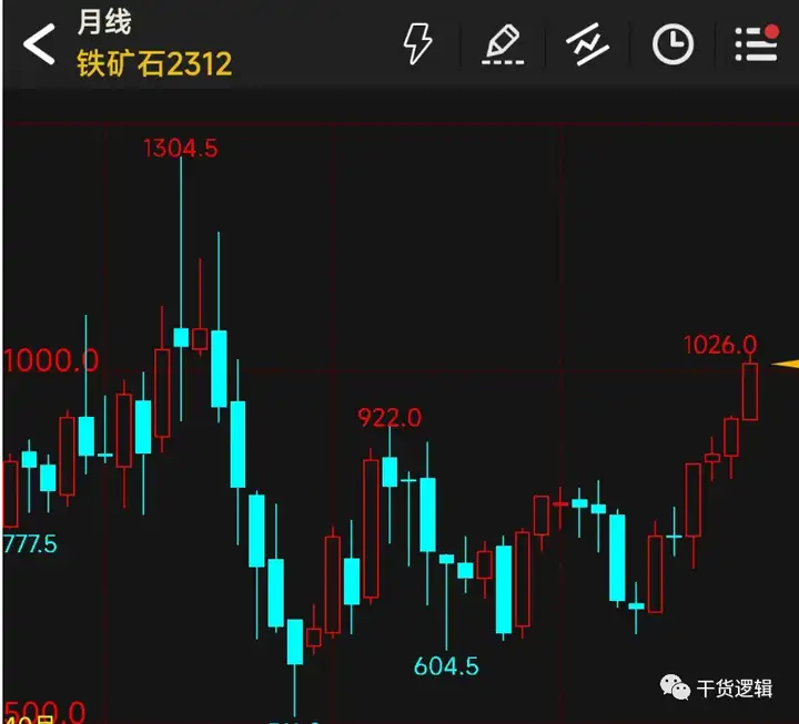 K线图