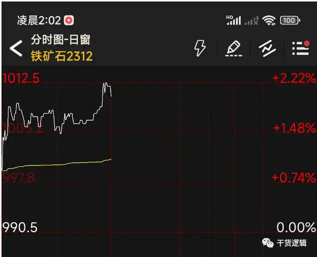 K线图